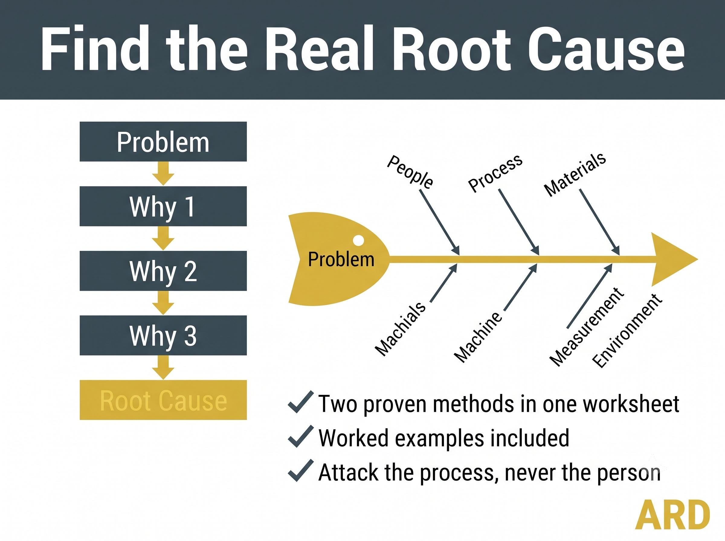 Corrective Action & Management Review Templates | ISO 9001 14001 45001 CAPA Non-Conformance Root Cause 5 Why | Editable Word Excel