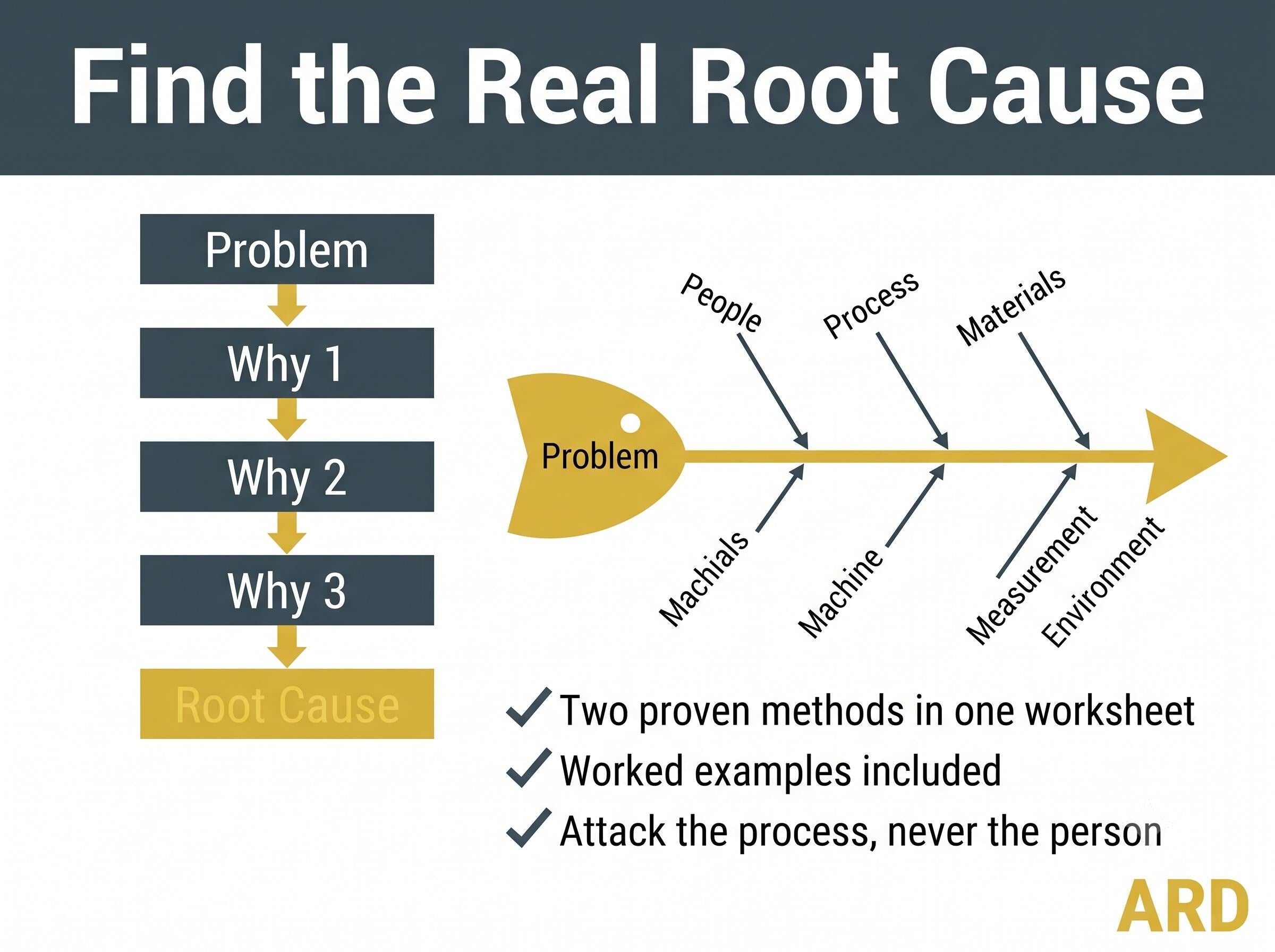 Corrective Action & Management Review Templates | ISO 9001 14001 45001 CAPA Non-Conformance Root Cause 5 Why | Editable Word Excel