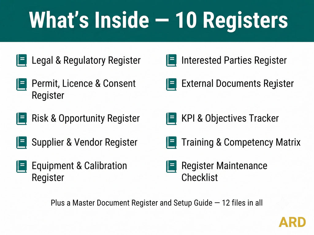 Compliance Registers Bundle | 10 ISO Templates Pre-Filled with Examples | Legal Risk Supplier Permit Calibration KPI | Excel