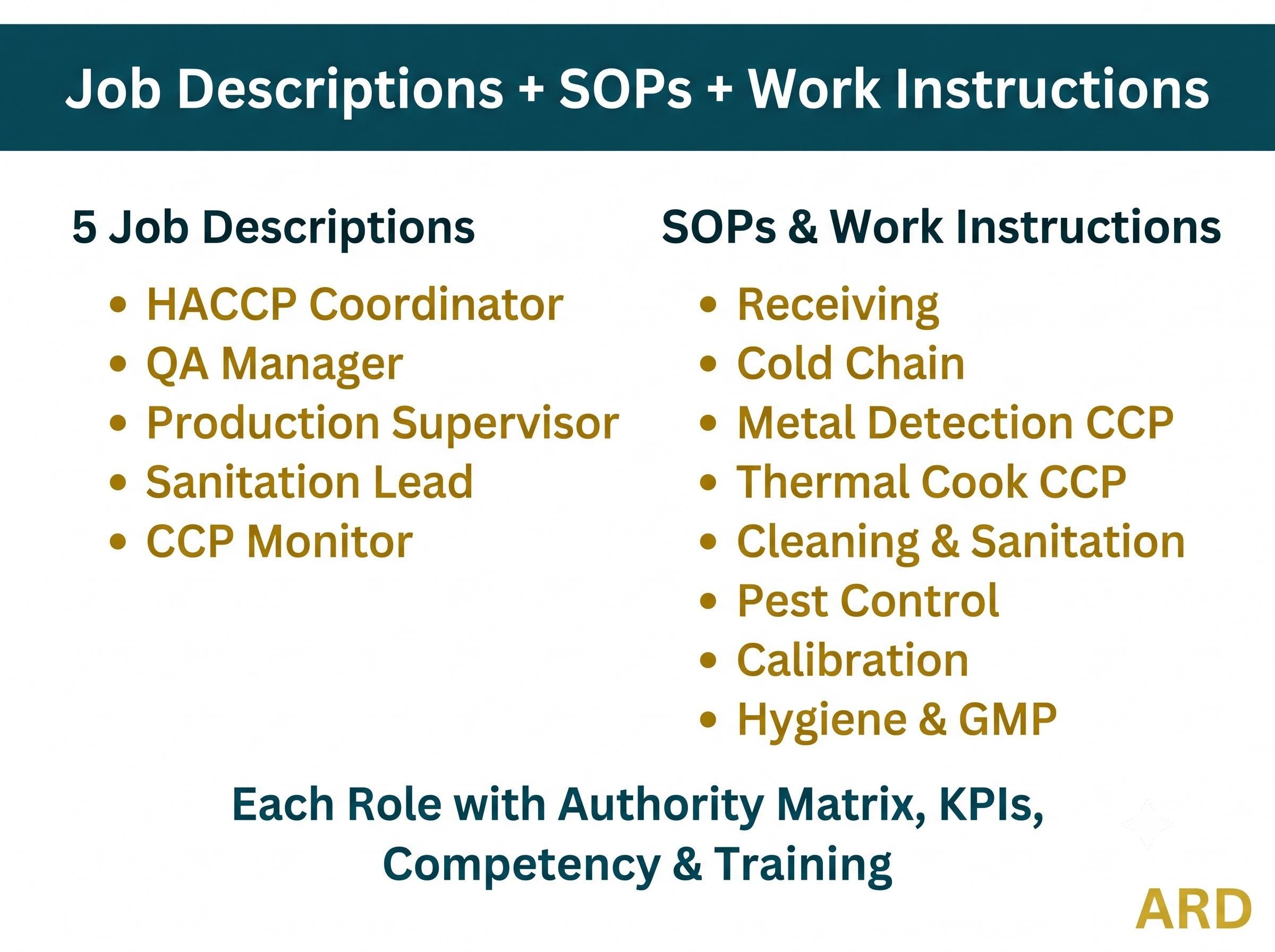 FDA HACCP Food Safety Documentation System Full Pack For All Sectors ( NACMCF CGMp SSOp ), Editable Word Excel, Digital Download