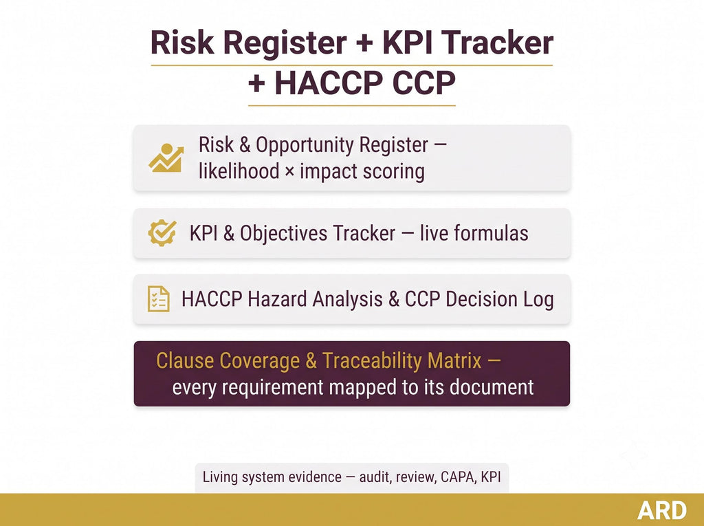 Dietary Supplement cGMP HACCP System Documents Full Pack (FDA 21 CFR Part 111 Quality Manual SOp Batch Record Haccp Plan Audit Checklist )