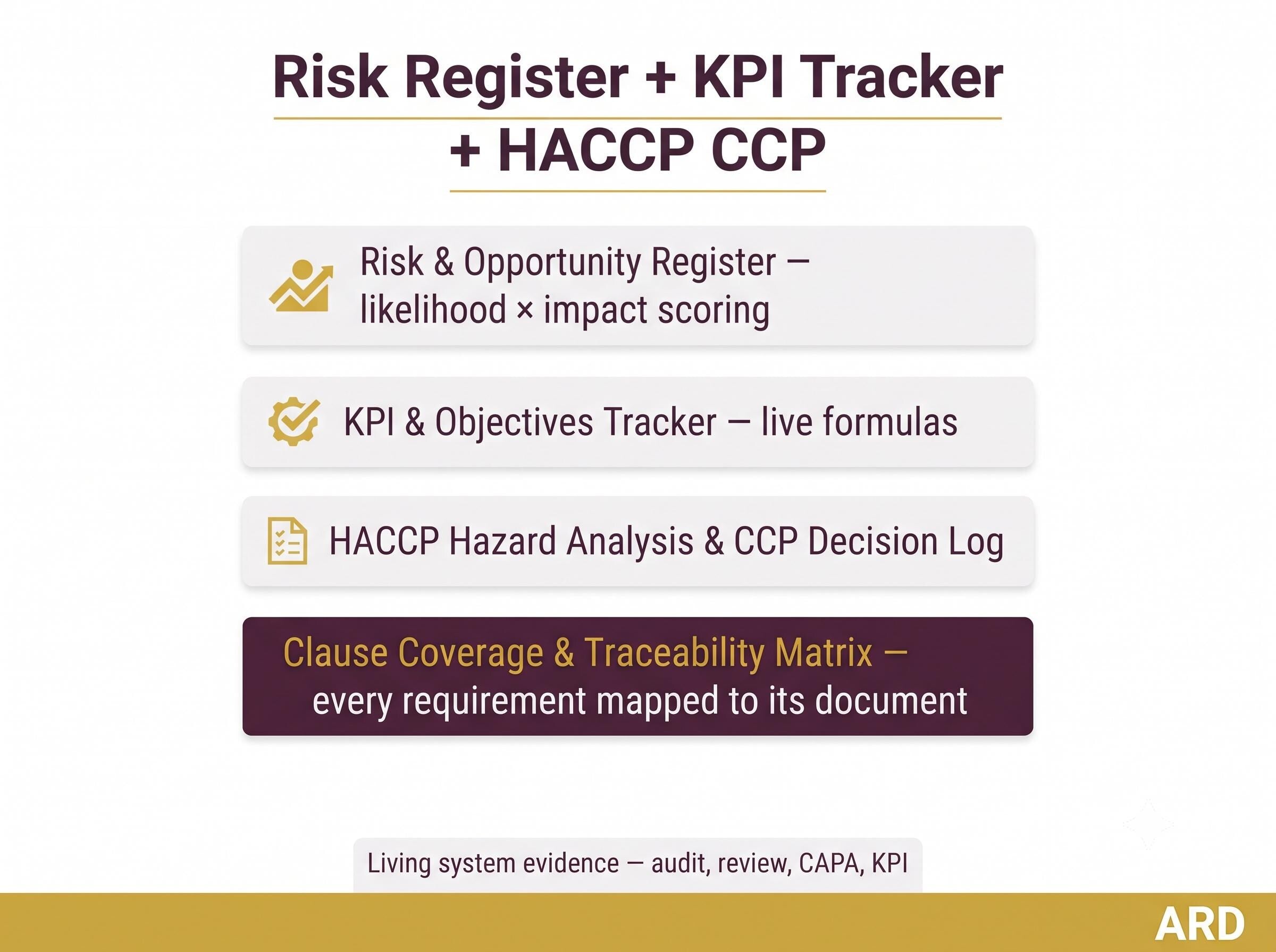 Dietary Supplement cGMP HACCP System Documents Full Pack (FDA 21 CFR Part 111 Quality Manual SOp Batch Record Haccp Plan Audit Checklist )