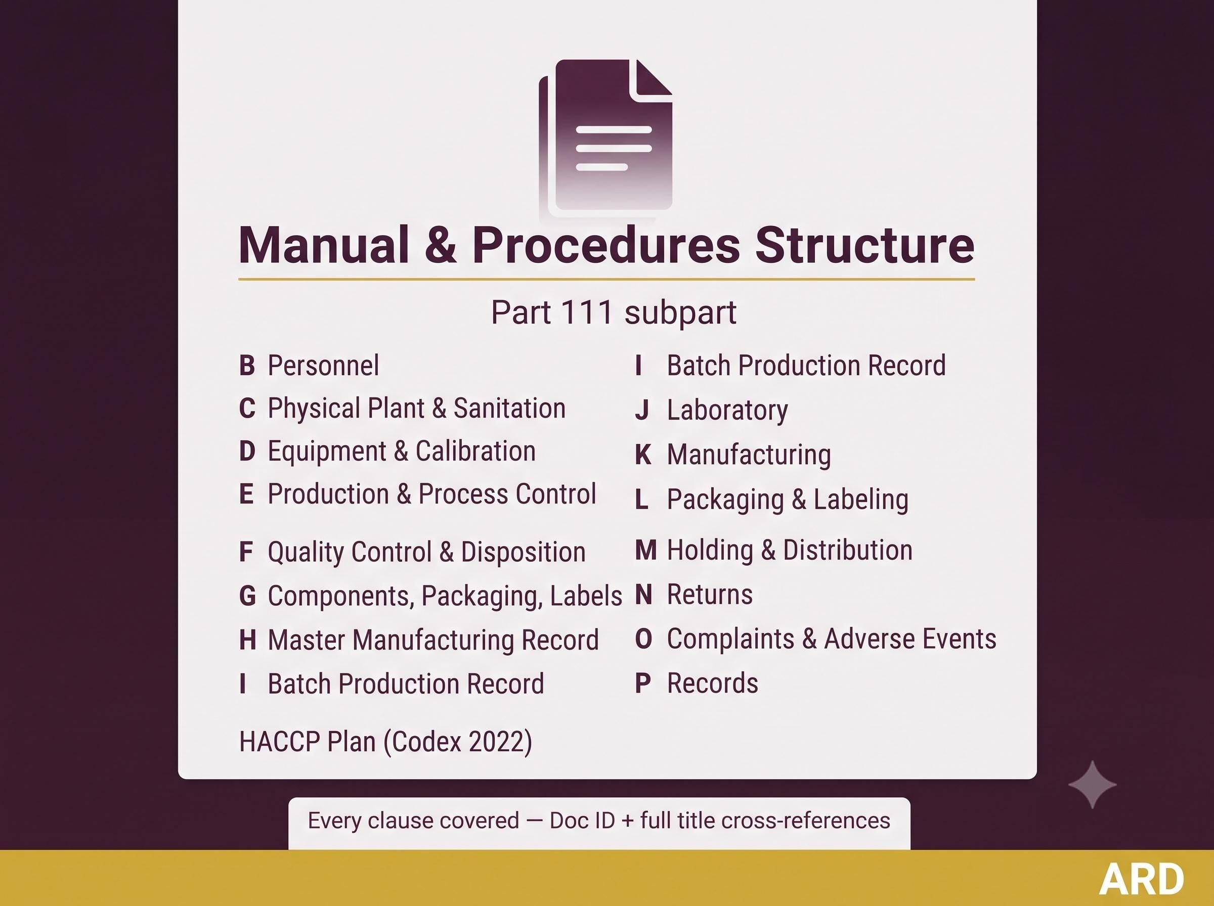 Dietary Supplement cGMP HACCP System Documents Full Pack (FDA 21 CFR Part 111 Quality Manual SOp Batch Record Haccp Plan Audit Checklist )