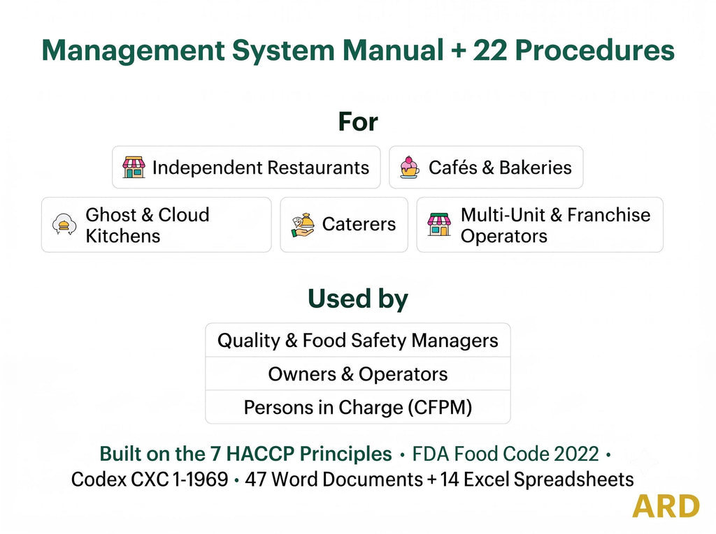 FDA Restaurants , Food Service , Cafes , Ghost Kitchens and Caterers HACCP Food Safety System Full Pack ( FDA Food Code 2022 )