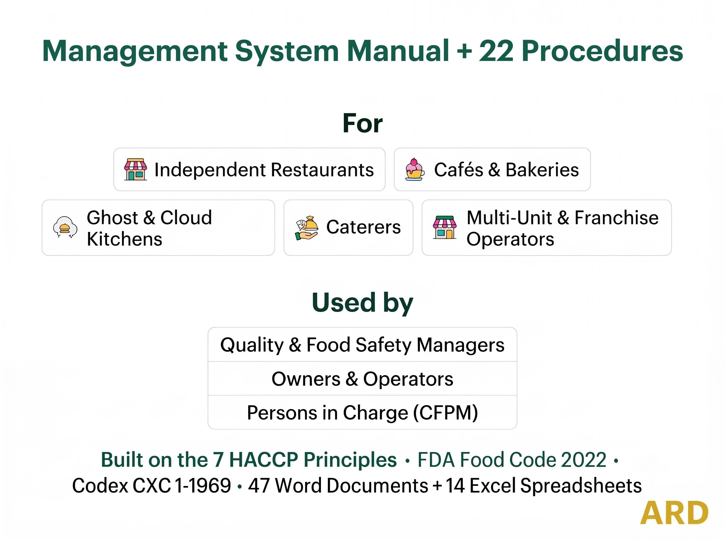 FDA Restaurants , Food Service , Cafes , Ghost Kitchens and Caterers HACCP Food Safety System Full Pack ( FDA Food Code 2022 )