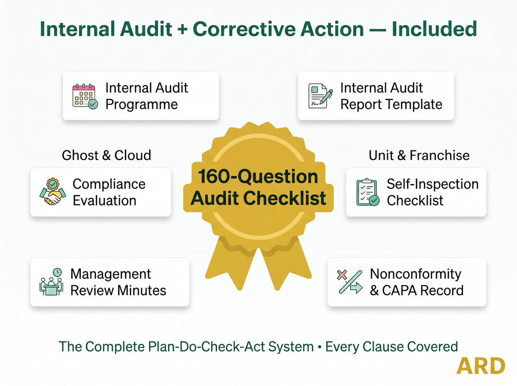 FDA Restaurants , Food Service , Cafes , Ghost Kitchens and Caterers HACCP Food Safety System Full Pack ( FDA Food Code 2022 )