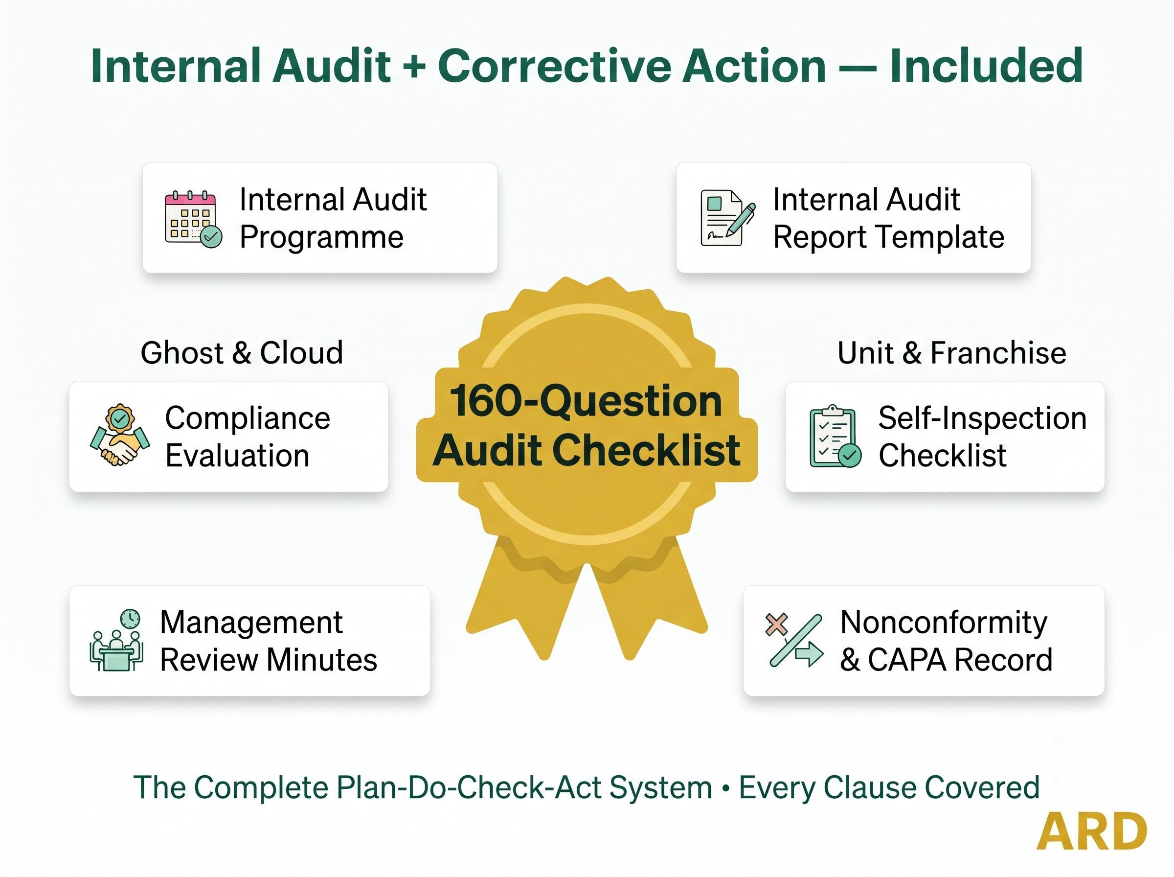 FDA Restaurants , Food Service , Cafes , Ghost Kitchens and Caterers HACCP Food Safety System Full Pack ( FDA Food Code 2022 )