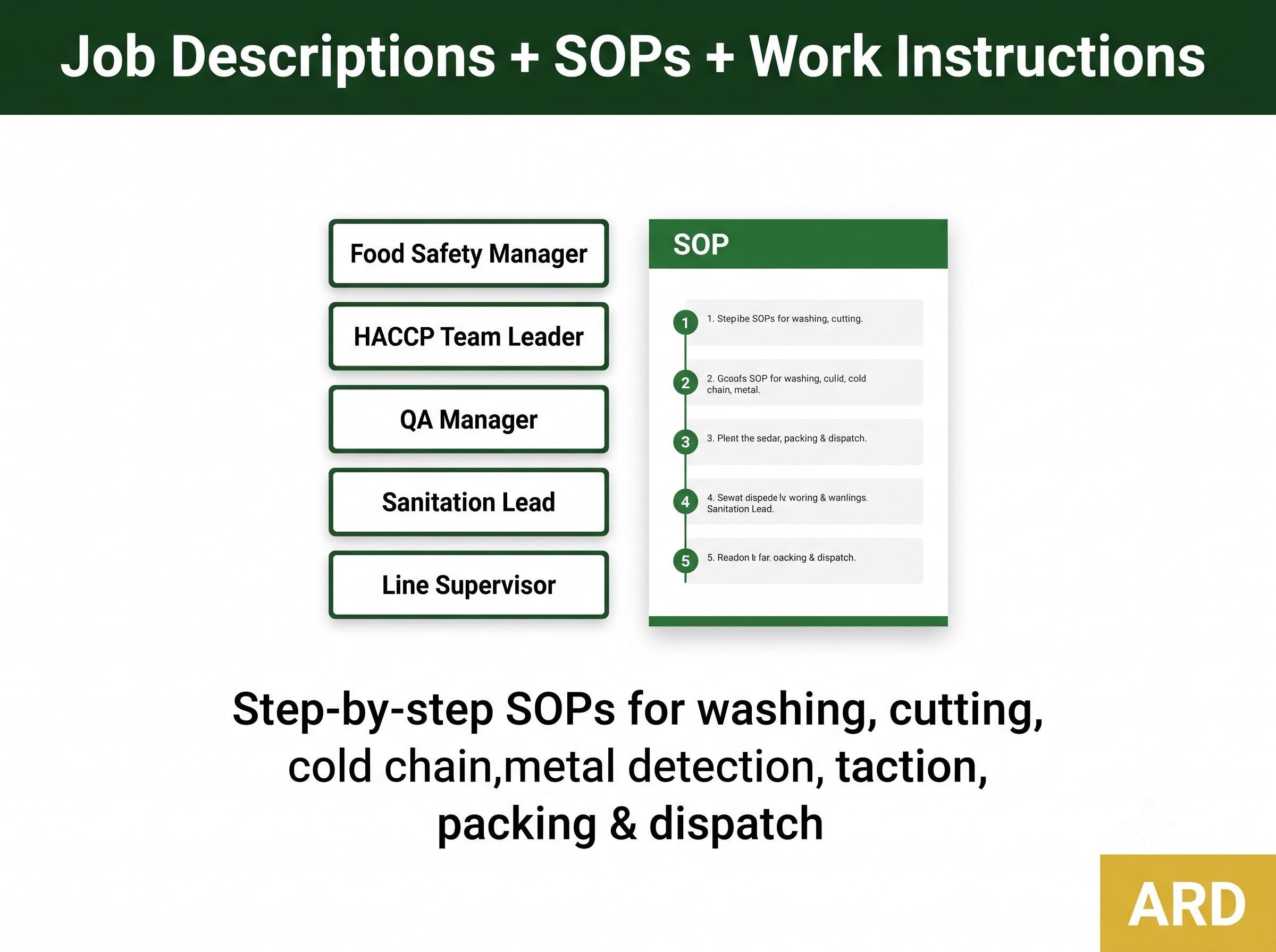 HACCP Plan for Fresh , Fresh-Cut Vegetables Food Safety Documentation System Full Pack | FDA FSMA 21 CFr 112 & 117