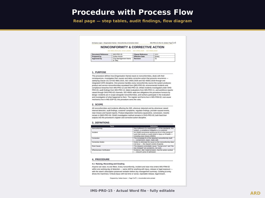 ISO 9001 + 14001 + 45001 Integrated Management System | Complete IMS Documentation | Full Pack Editable