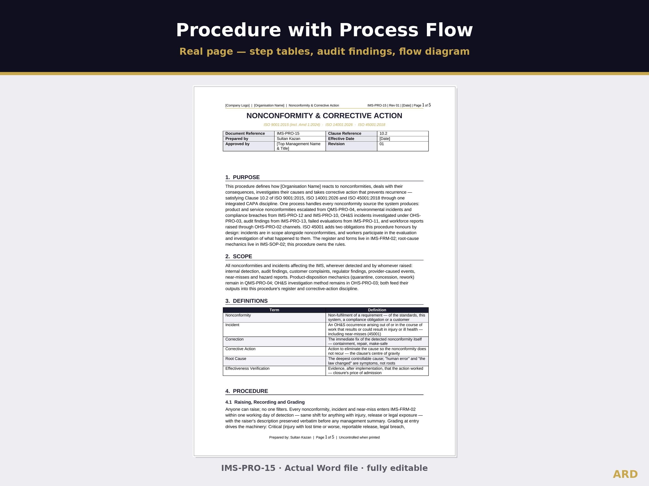 ISO 9001 + 14001 + 45001 Integrated Management System | Complete IMS Documentation | Full Pack Editable