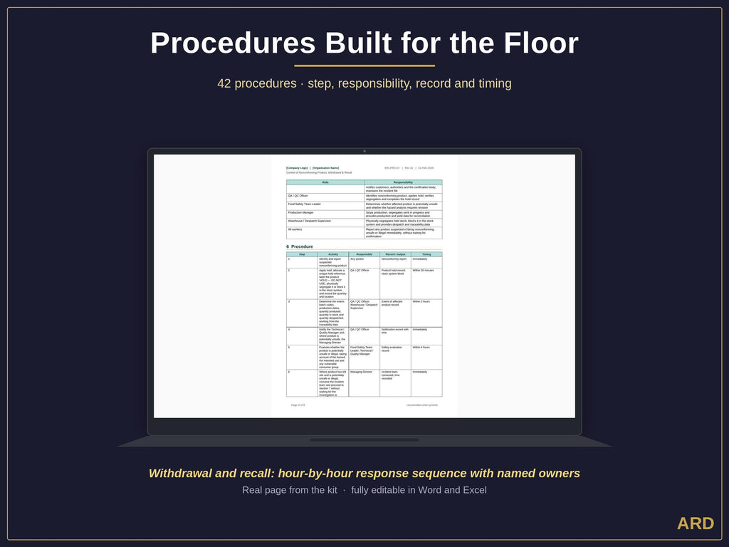 Food Industry Mega Kit Integrated Management System ISO 9001 14001 45001 22000 HACCP Plan Fssc 22000 v7 Ifs Brcgs 9 Quality Manual Templates
