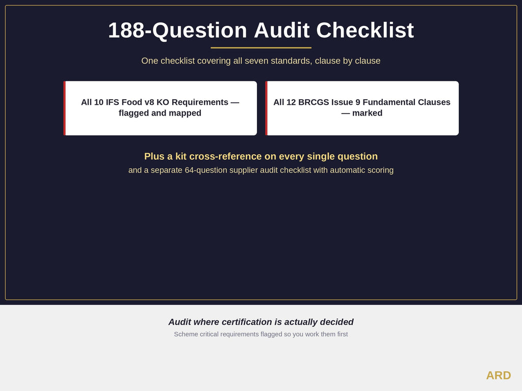 Food Industry Mega Kit Integrated Management System ISO 9001 14001 45001 22000 HACCP Plan Fssc 22000 v7 Ifs Brcgs 9 Quality Manual Templates