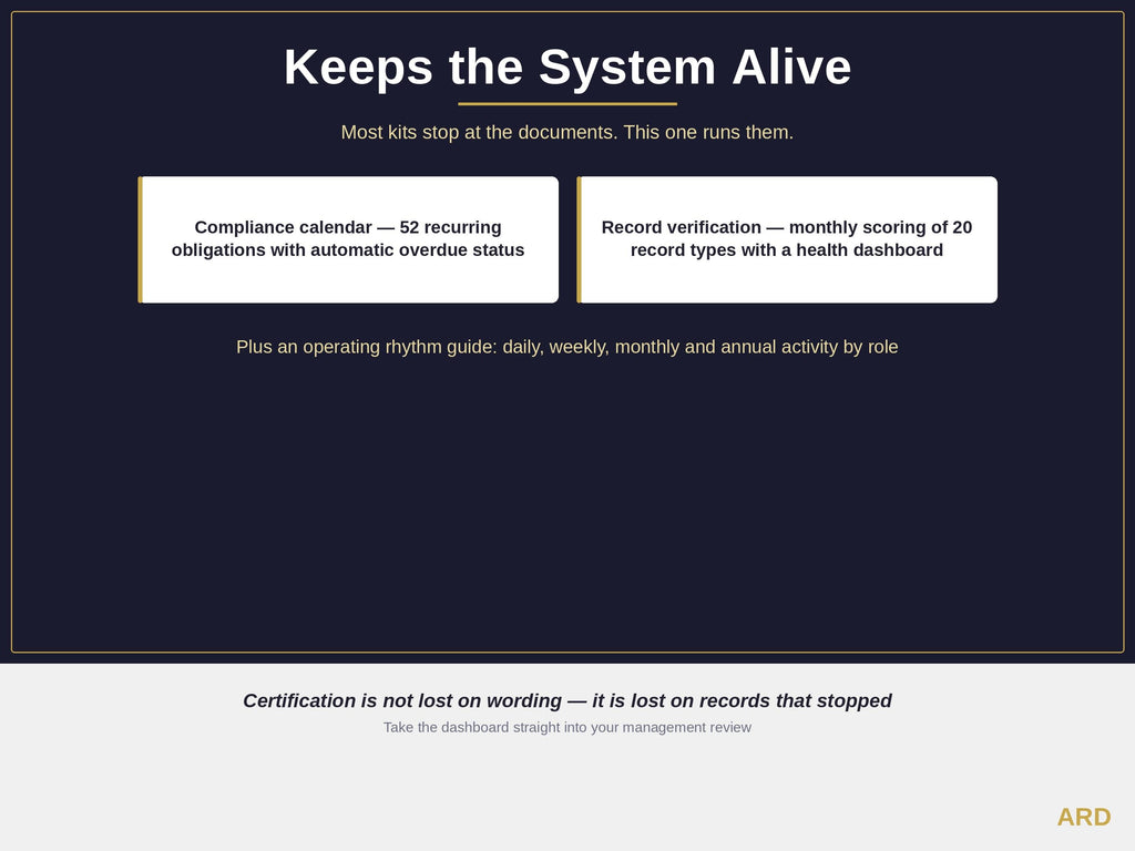 Food Industry Mega Kit Integrated Management System ISO 9001 14001 45001 22000 HACCP Plan Fssc 22000 v7 Ifs Brcgs 9 Quality Manual Templates