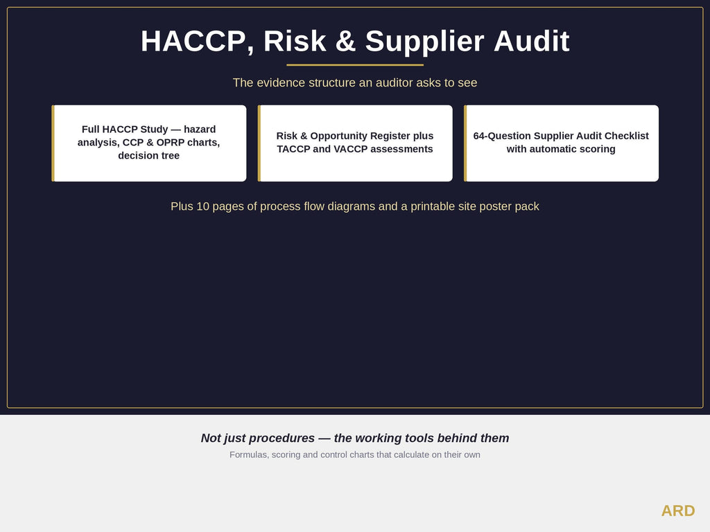 Food Industry Mega Kit Integrated Management System ISO 9001 14001 45001 22000 HACCP Plan Fssc 22000 v7 Ifs Brcgs 9 Quality Manual Templates