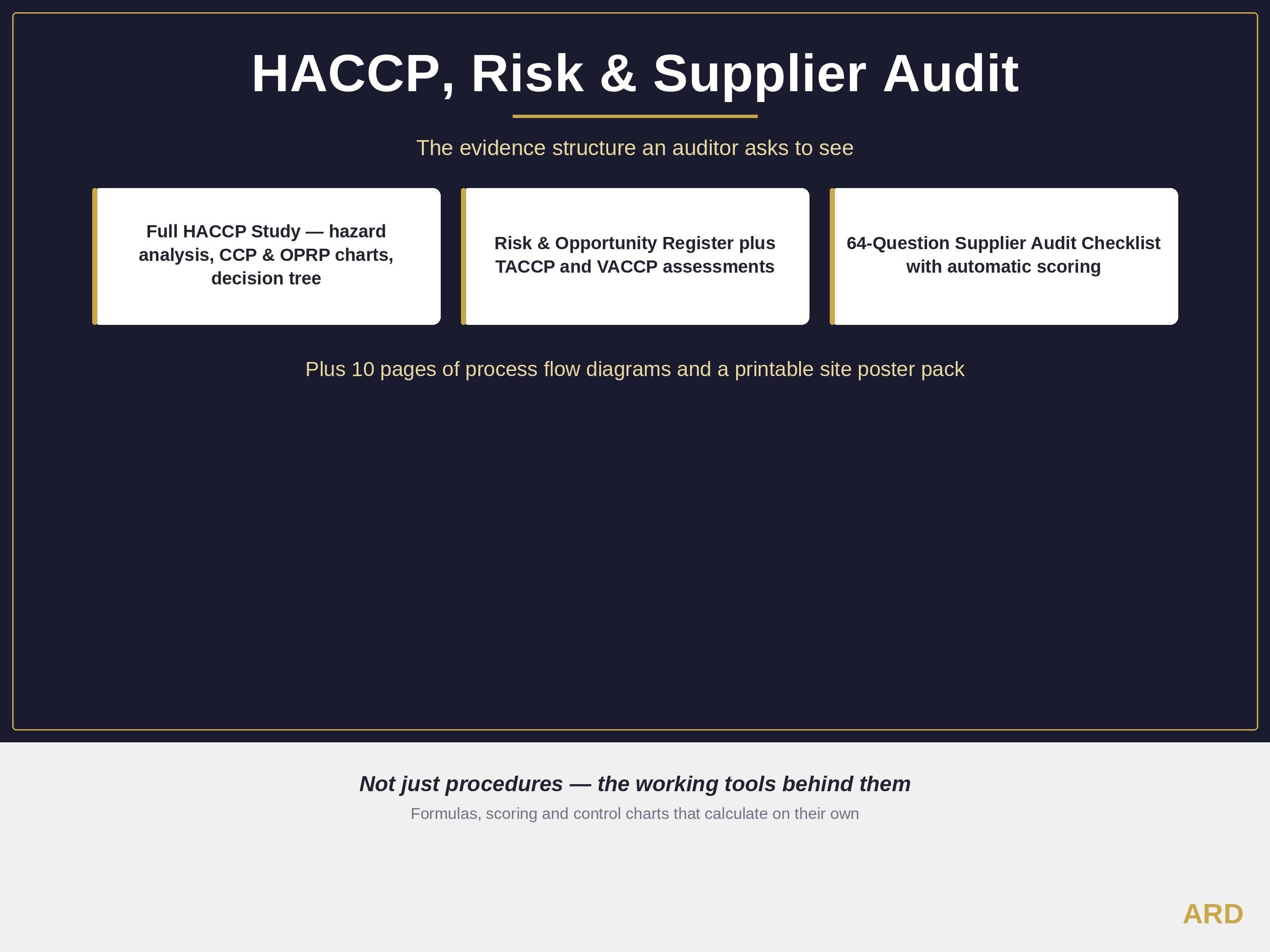 Food Industry Mega Kit Integrated Management System ISO 9001 14001 45001 22000 HACCP Plan Fssc 22000 v7 Ifs Brcgs 9 Quality Manual Templates