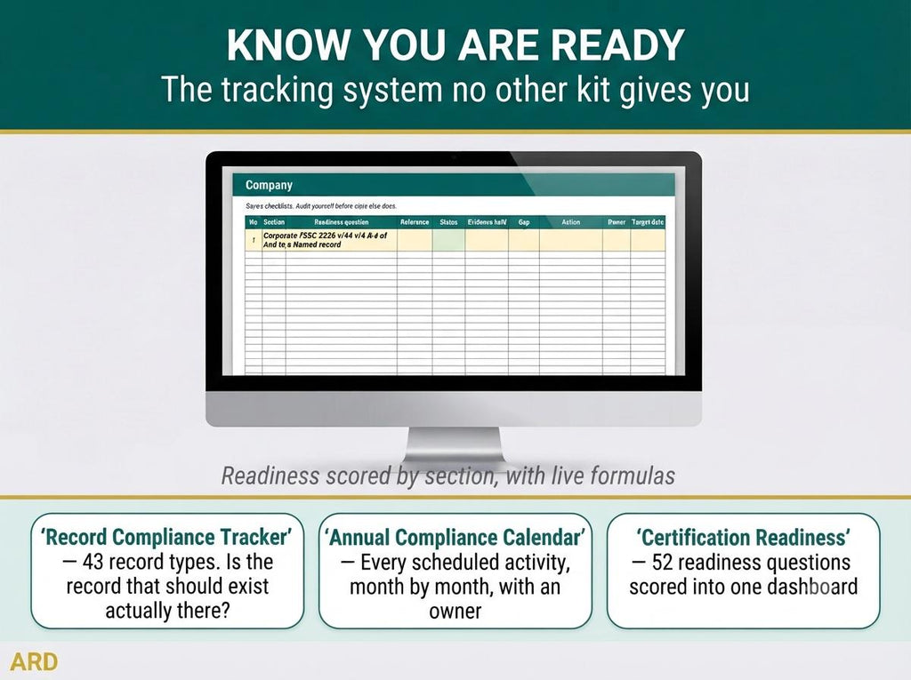 Integrated Food Safety Full Pack System, fssc, brcgs, ifs, sqf, ISO 22000, ISO 9001