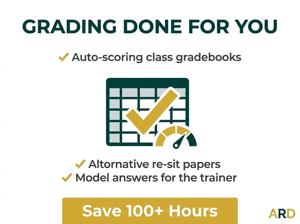 HACCP Training Kit, Editable Food Safety Course, Trainer Guide, Exams, Certificates