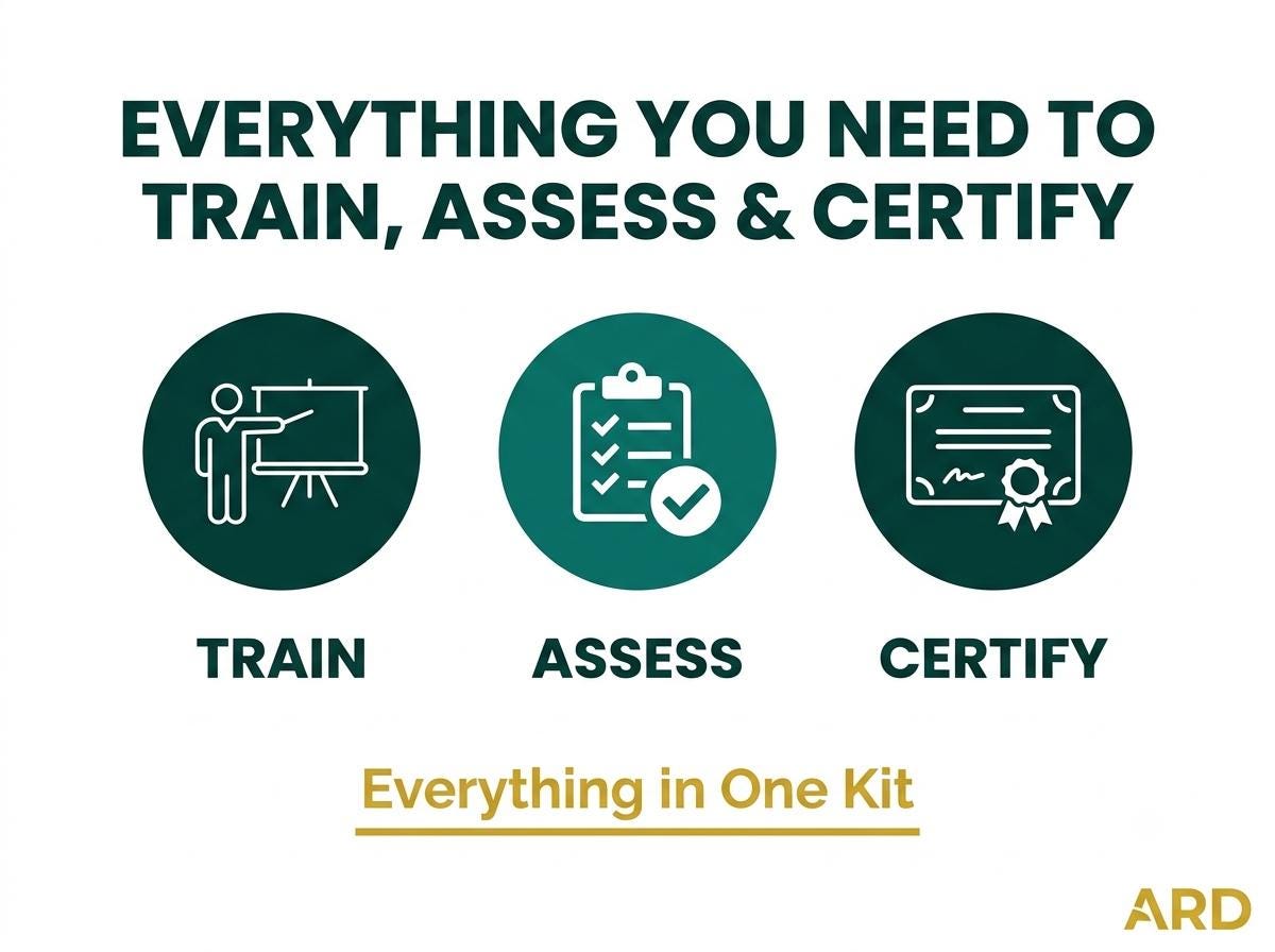 HACCP Training Kit, Editable Food Safety Course, Trainer Guide, Exams, Certificates