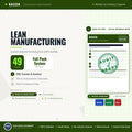 Lean Manufacturing System Full Pack ( 49 Documents | VSM 5S SMED Kaizen TPM Kanban | Procedures SOPs Audit Checklist | Editable Word Excel )