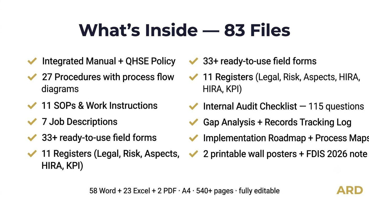ISO 9001 + 14001 + 45001 Integrated Management System | Complete IMS Documentation | Full Pack Editable