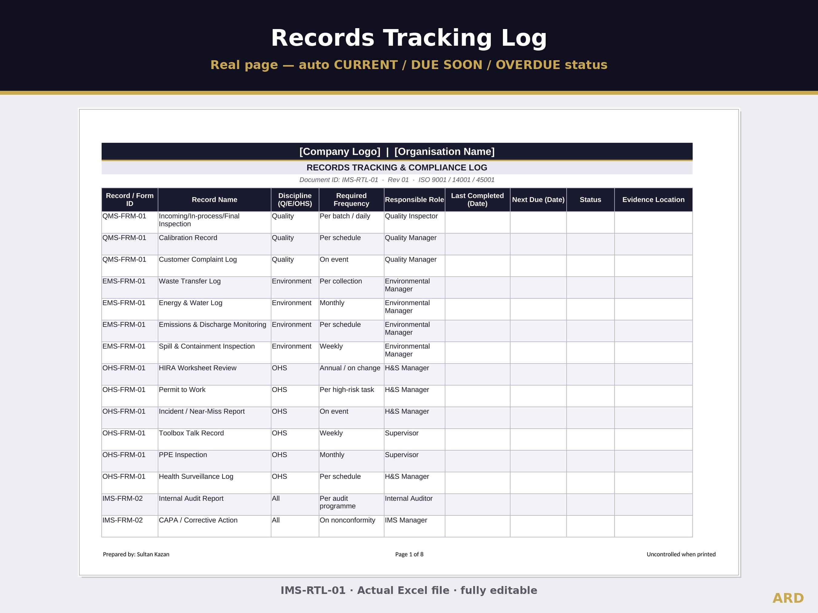 ISO 9001 + 14001 + 45001 Integrated Management System | Complete IMS Documentation | Full Pack Editable