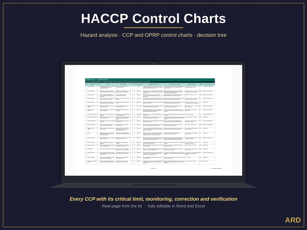 Food Industry Mega Kit Integrated Management System ISO 9001 14001 45001 22000 HACCP Plan Fssc 22000 v7 Ifs Brcgs 9 Quality Manual Templates