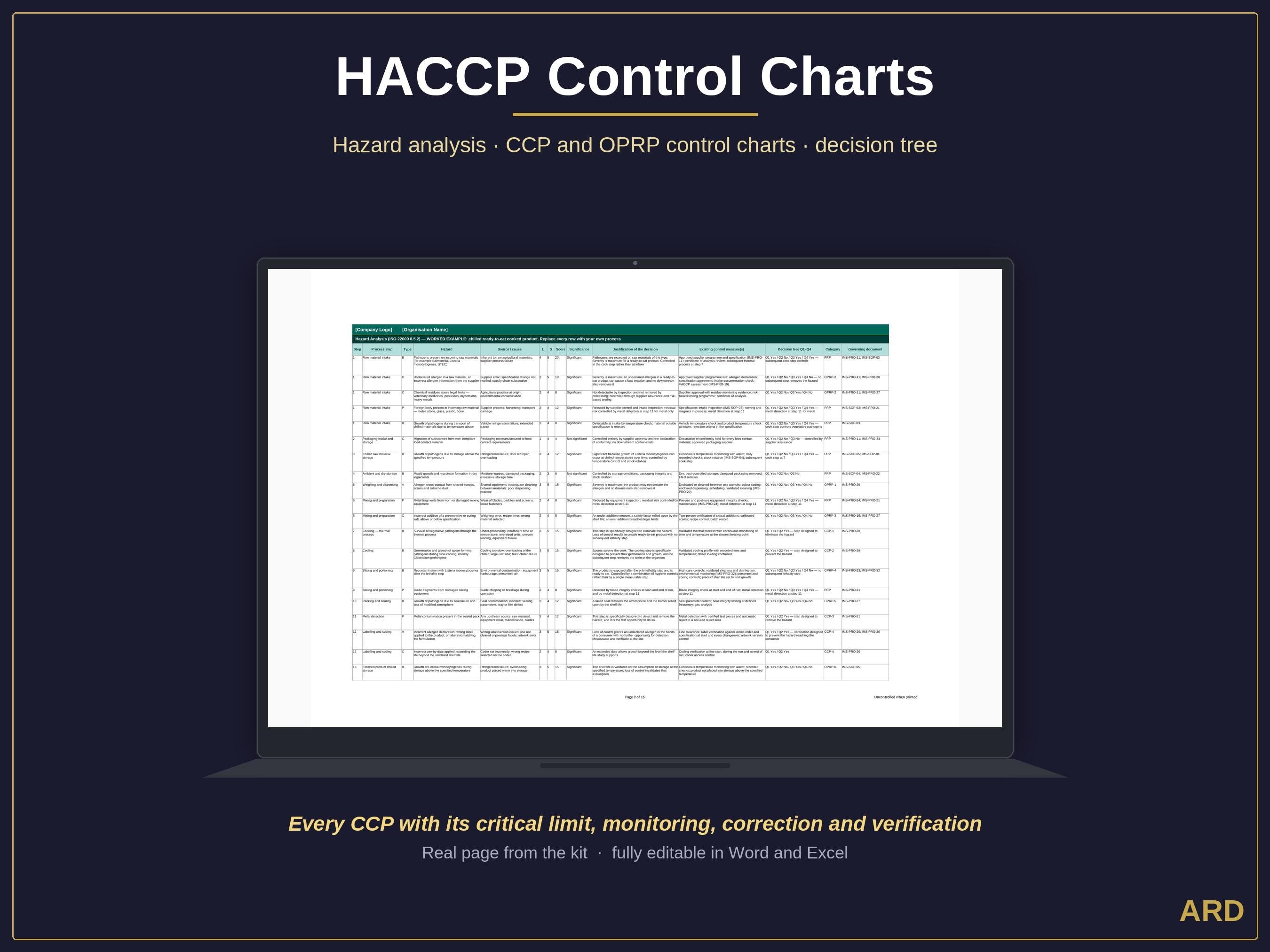 Food Industry Mega Kit Integrated Management System ISO 9001 14001 45001 22000 HACCP Plan Fssc 22000 v7 Ifs Brcgs 9 Quality Manual Templates