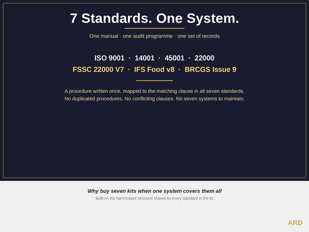 Food Industry Mega Kit Integrated Management System ISO 9001 14001 45001 22000 HACCP Plan Fssc 22000 v7 Ifs Brcgs 9 Quality Manual Templates
