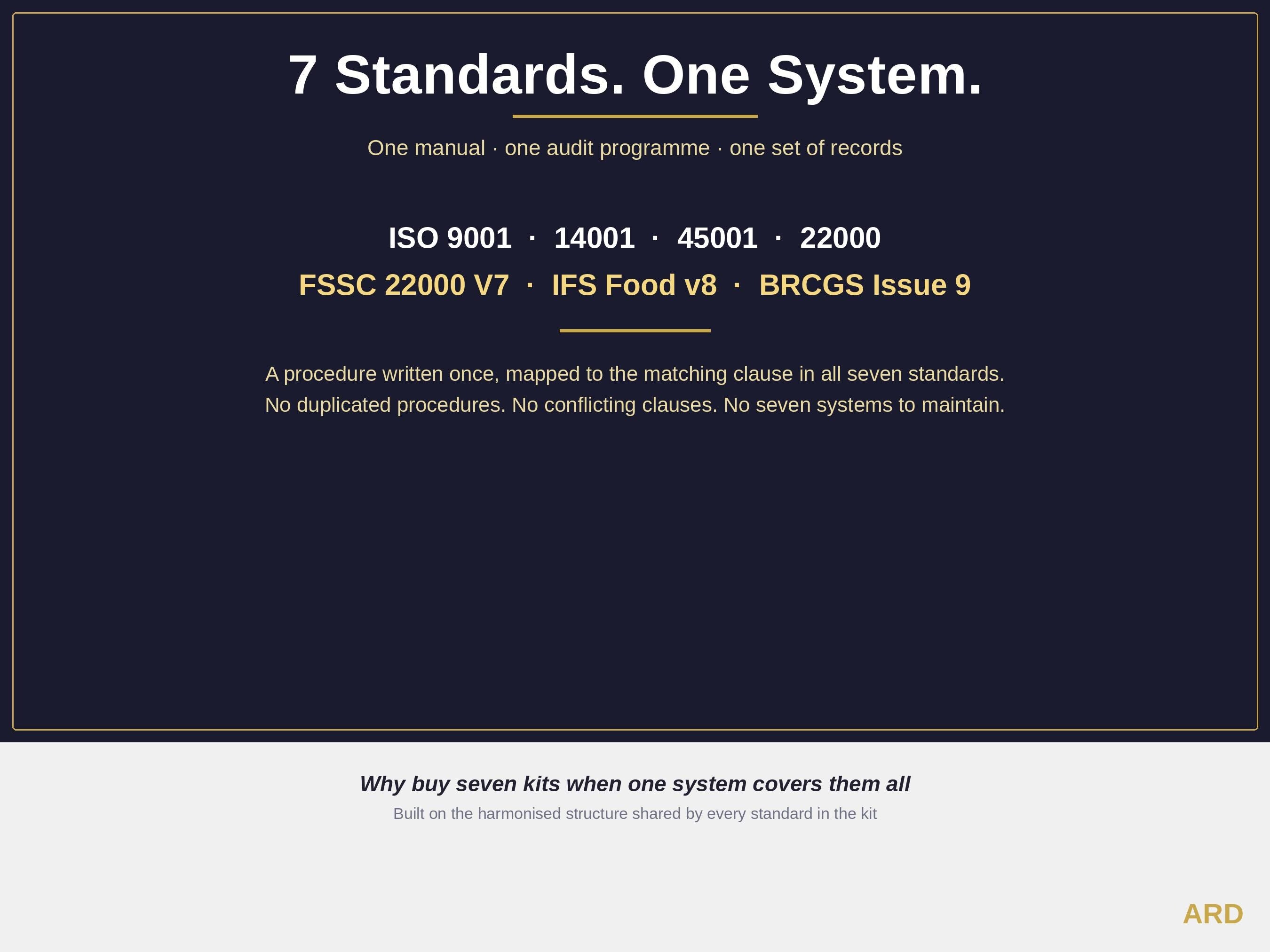 Food Industry Mega Kit Integrated Management System ISO 9001 14001 45001 22000 HACCP Plan Fssc 22000 v7 Ifs Brcgs 9 Quality Manual Templates