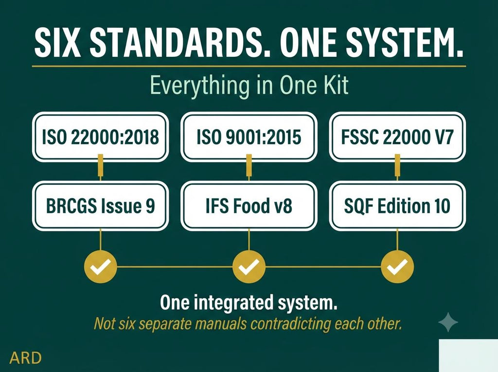Integrated Food Safety Full Pack System, fssc, brcgs, ifs, sqf, ISO 22000, ISO 9001