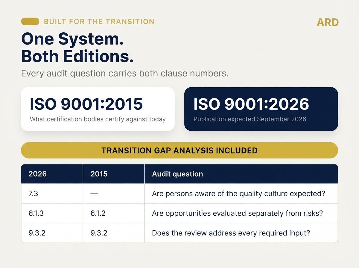 ISO 9001:2015 Quality Management System Full Pack | 2026 Ready | 130 Files