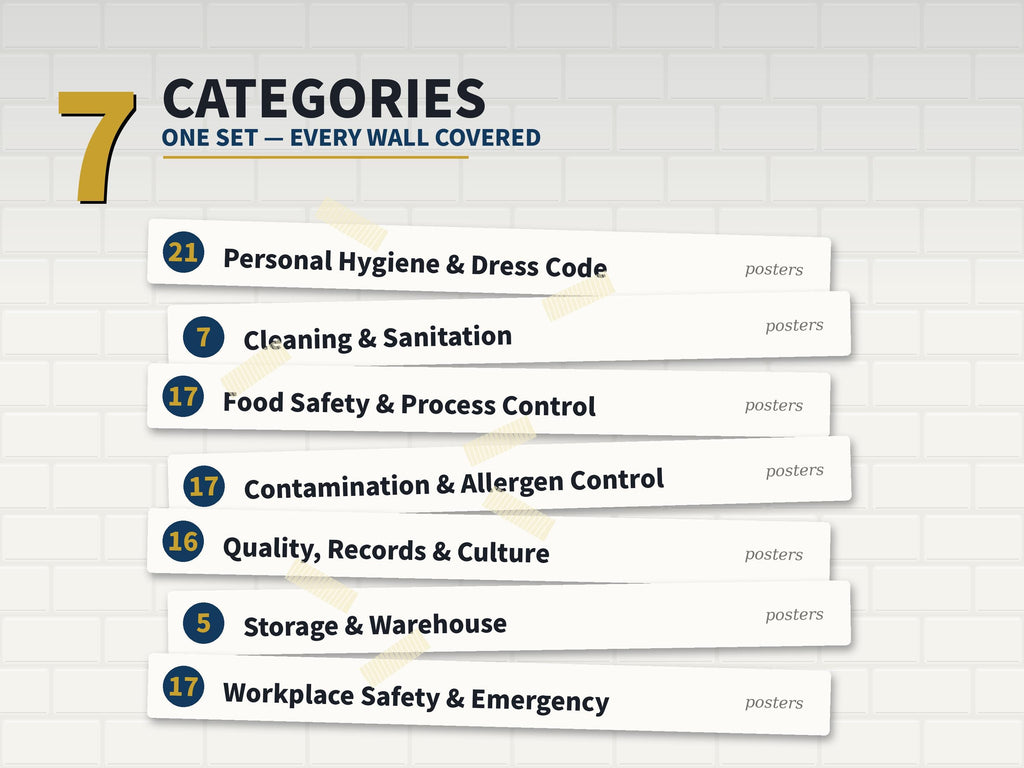 100 Editable Food Safety & Workplace Posters (PDF Download)