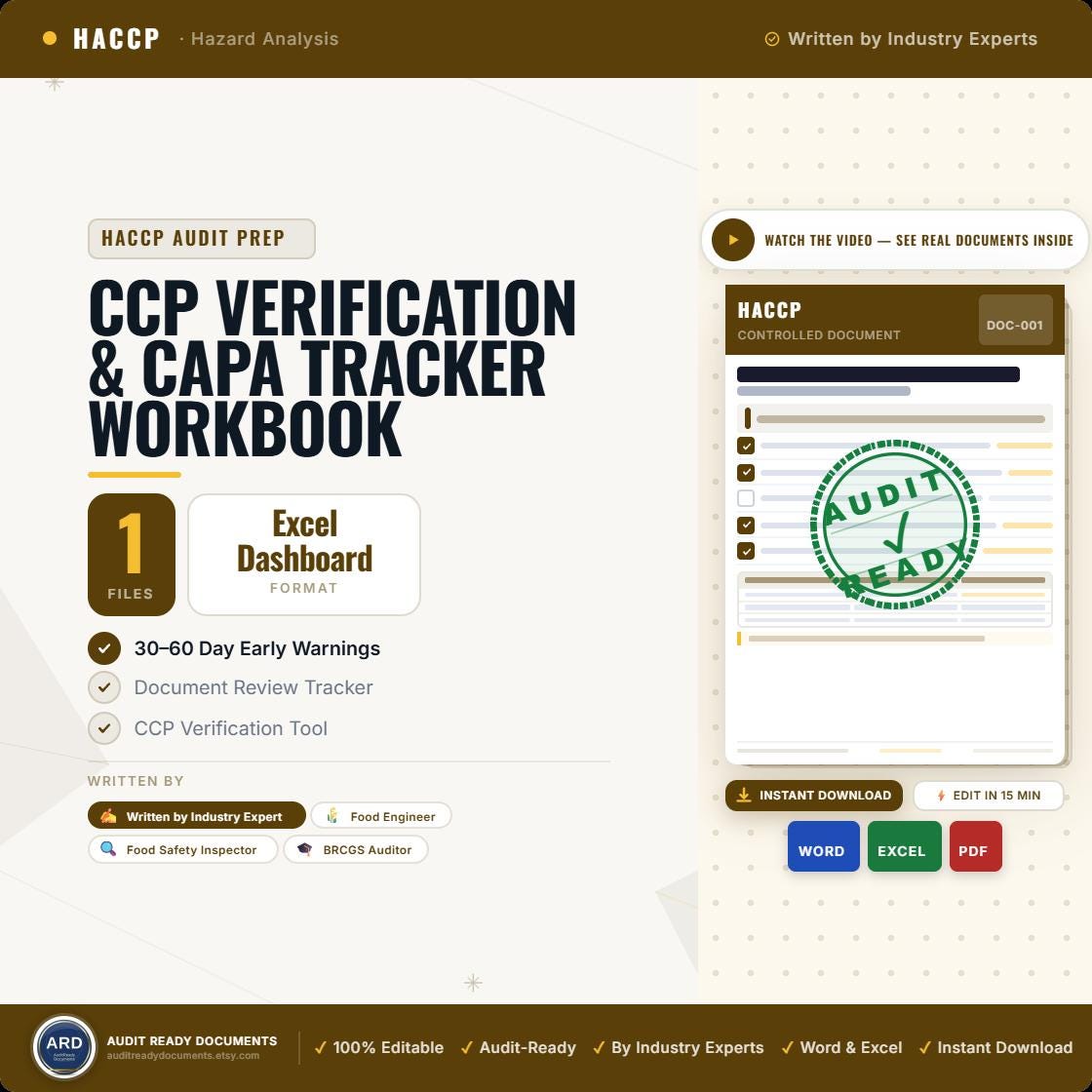HACCP Audit Prep Tracker, Excel Google Sheets, CCP Verification, CAPA, Training Due Dates
