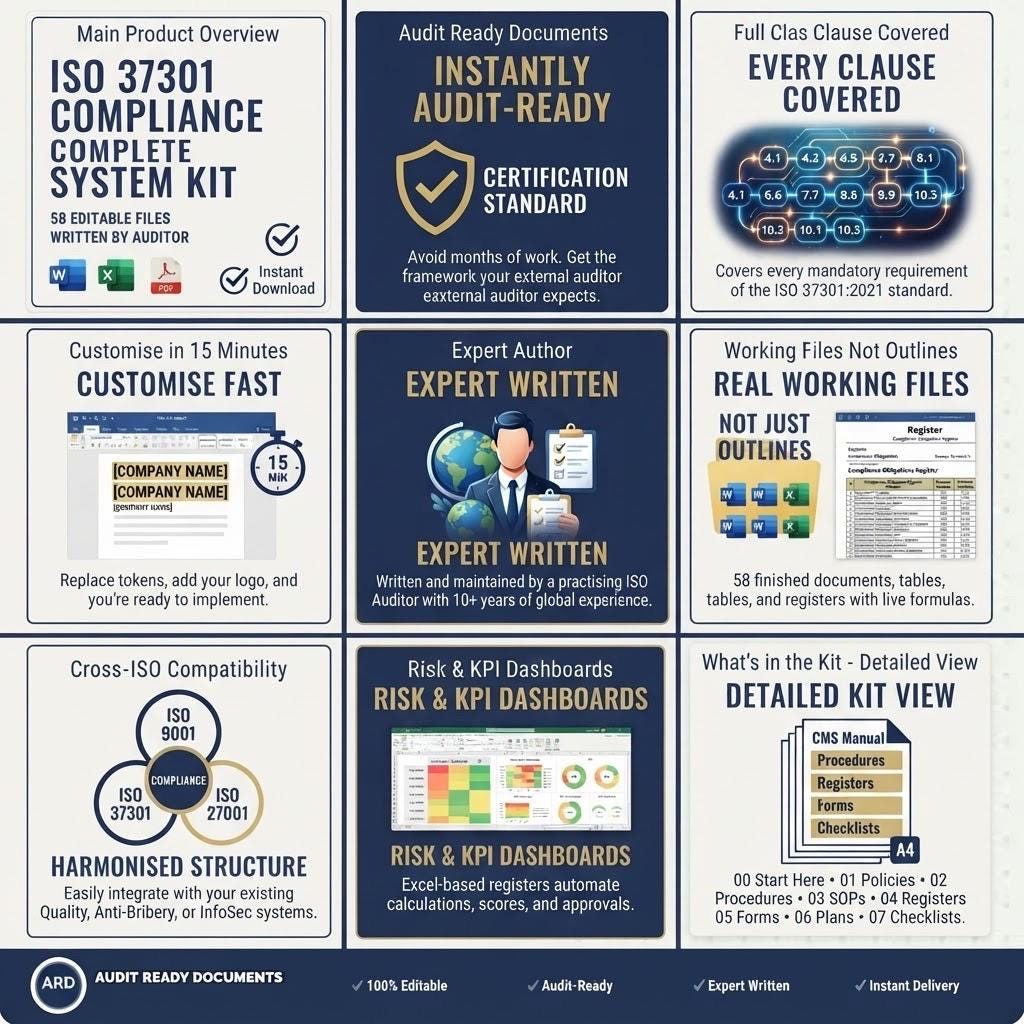 ISO 37301 2021 Compliance Management System Kit | 58 Editable Word Excel Templates | Manual Policies Procedures Registers Forms Audit