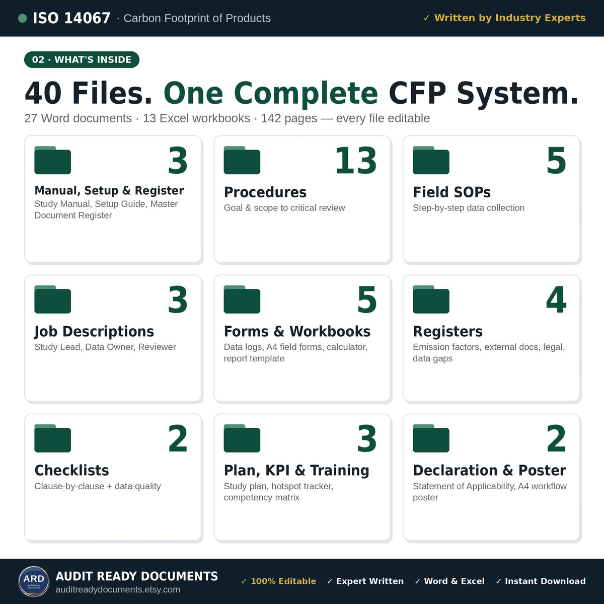 What's inside: 40 editable files in 9 folders, 13 procedures, 5 field SOPs, registers, checklists and calculation workbooks