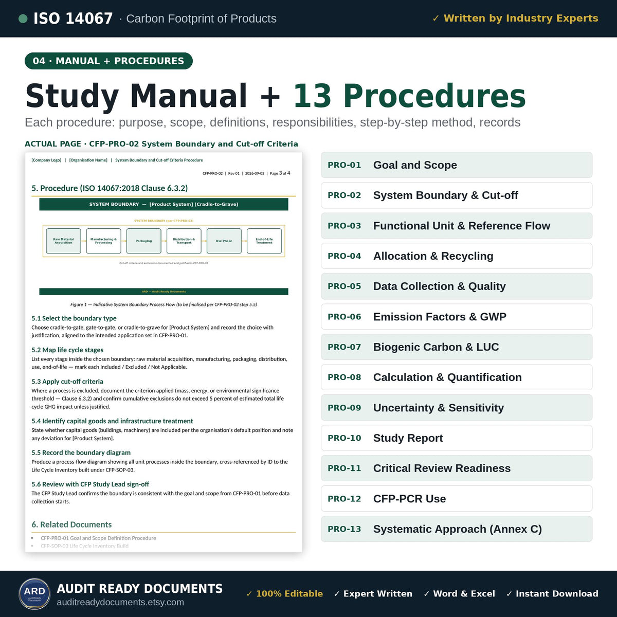 Actual page from the system boundary procedure next to the list of all 13 carbon footprint study procedures