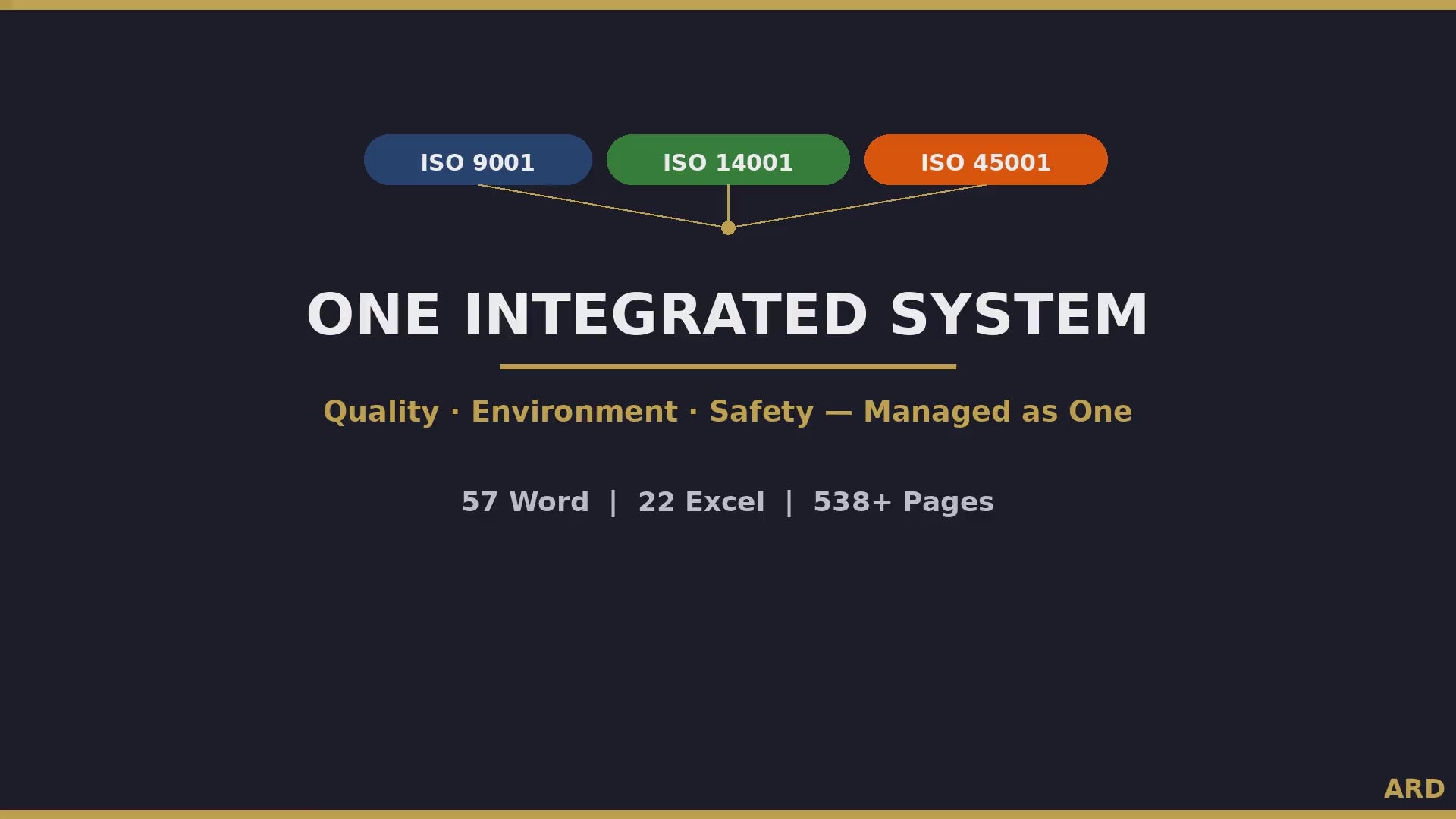ISO 9001 + 14001 + 45001 Integrated Management System | Complete IMS Documentation | Full Pack Editable